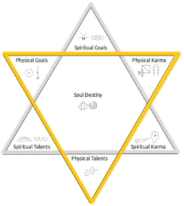 Star of David